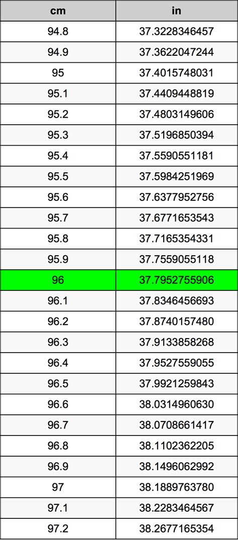 96cm to inches